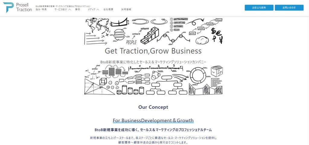 営業支援 テレアポ